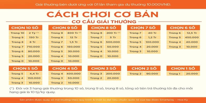 Quan sát kĩ tần số xuất hiện các con số là bí kíp hay